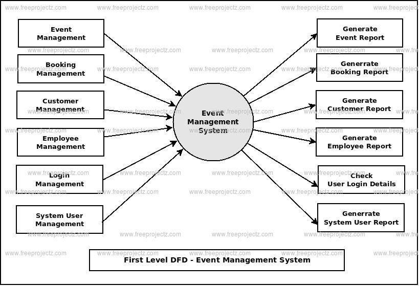 event management system thesis